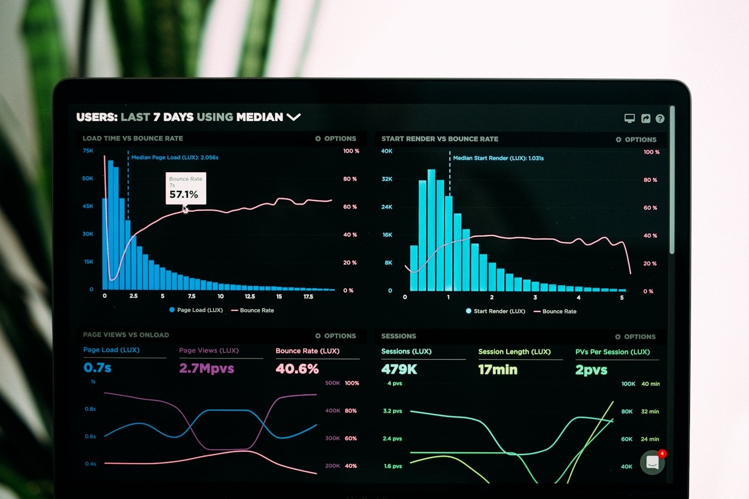 The Future of Online Calculators and Tools